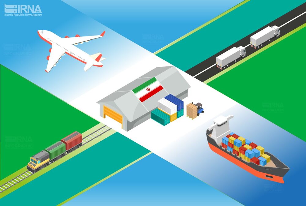 آراد برندینگ